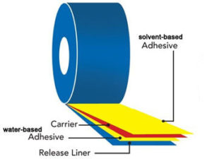 PE adhesive tape